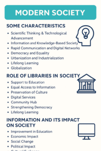 Modern Society: Characteristics, Role of Libraries and Impact of Information
